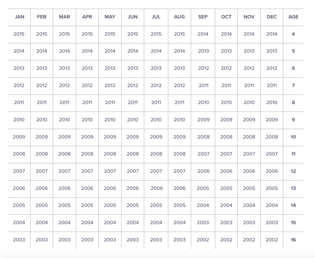 Little League age matrix for 2019 - Baseball Queensland